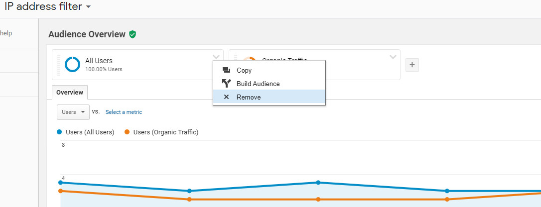 traffico organico-google-analytics